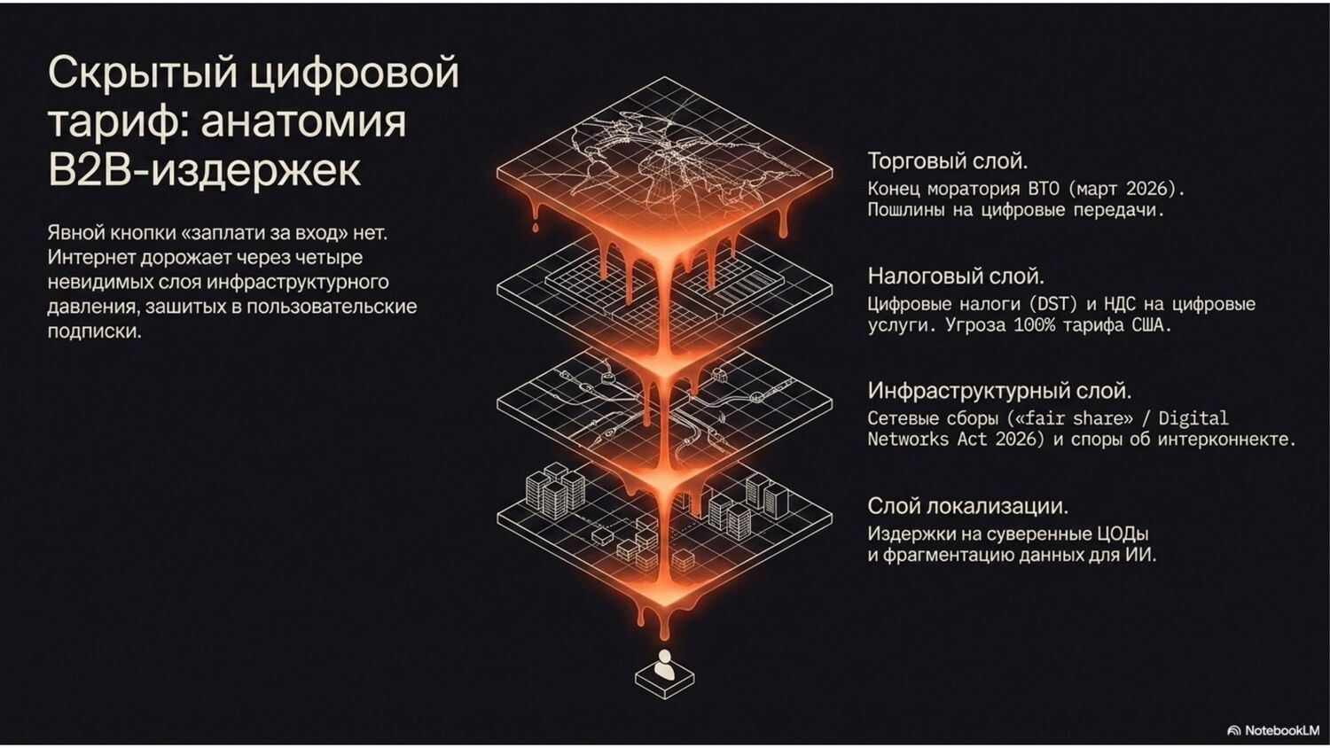Слайд 3
